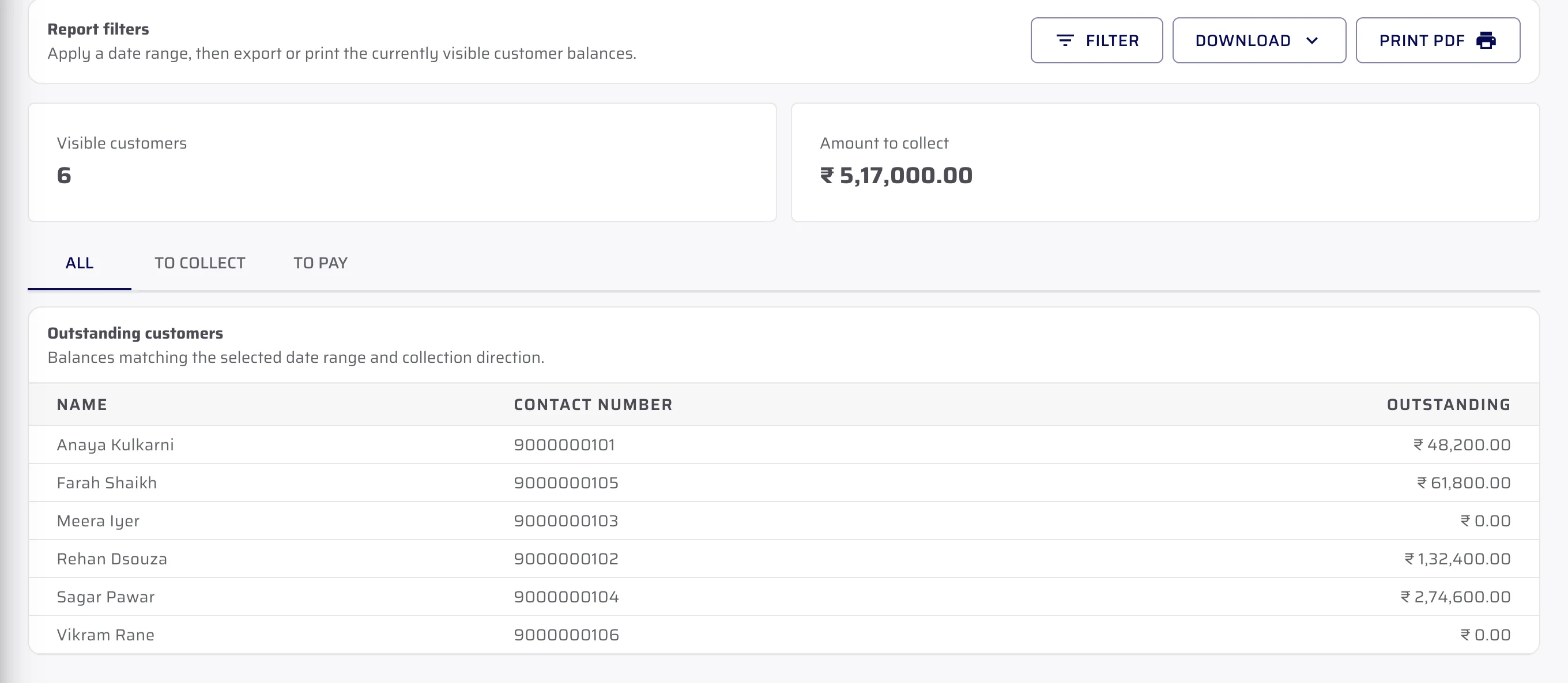 The customer outstanding report: six showroom customers with their contact number and outstanding balance, a visible-customer count, and a total amount to collect, with filter, download and print controls.