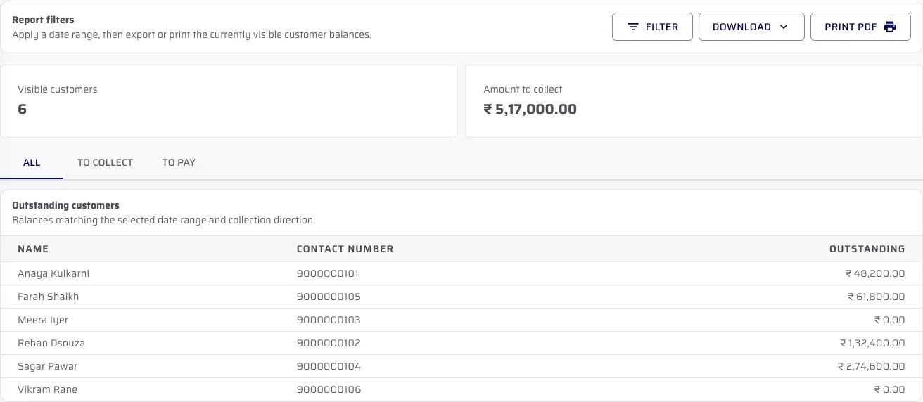 The real Customer Outstanding report switches between all, to-collect and to-pay balances using fictional demo records.